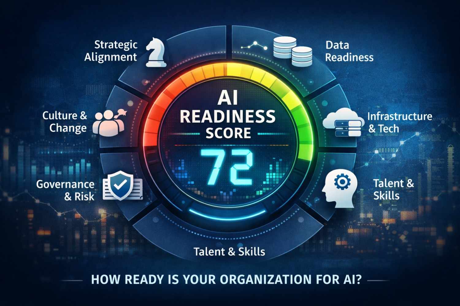 What Is an AI Readiness Score? 6 Factors That Determine AI Success ...