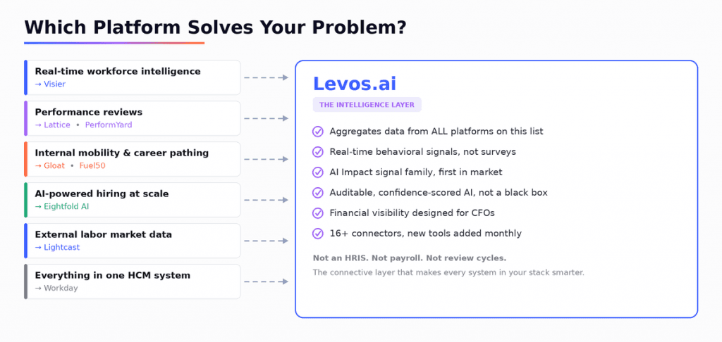 AI-Powered Workforce Intelligence for High Performance Future