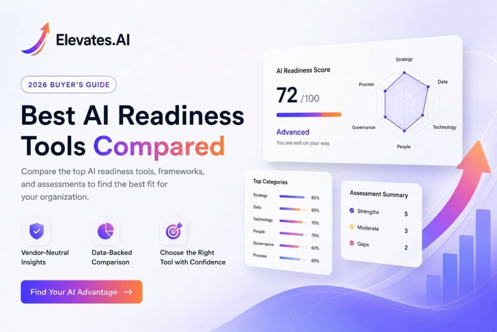 Best AI Readiness Tools Compared in 2026