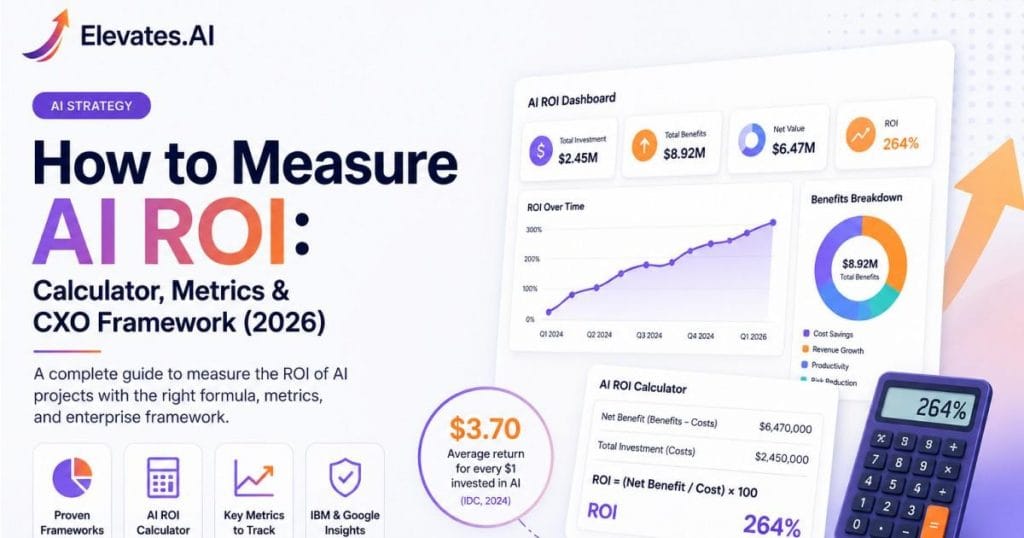 How To Measure AI ROI - A Guide to AI ROI How to Measure AI ROI