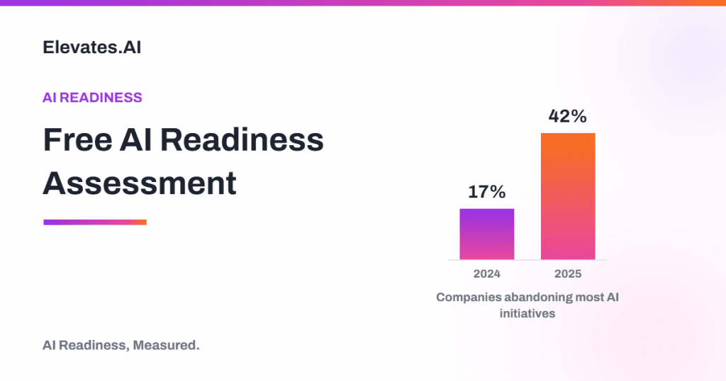 Free AI readiness assessment chart by Elevates.AI showing companies abandoning most AI initiatives rising from 17 percent in 2024 to 42 percent in 2025