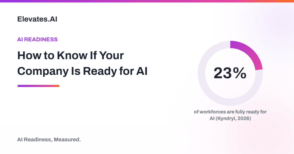 How to know if my company is ready for AI, five verifiable readiness signals from Elevates.AI