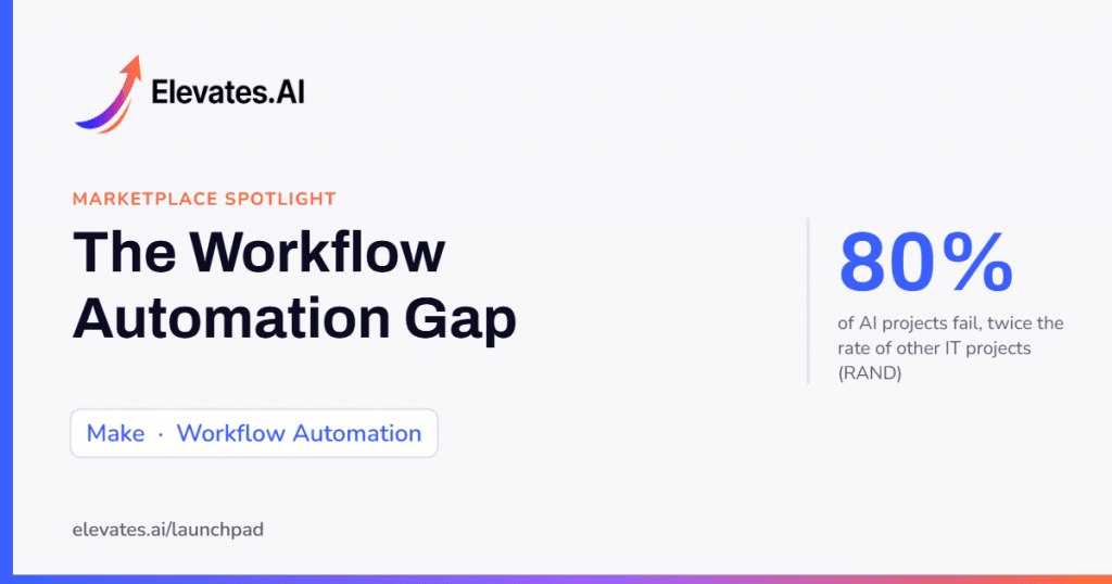 Workflow automation gap, Elevates.AI marketplace spotlight on Make