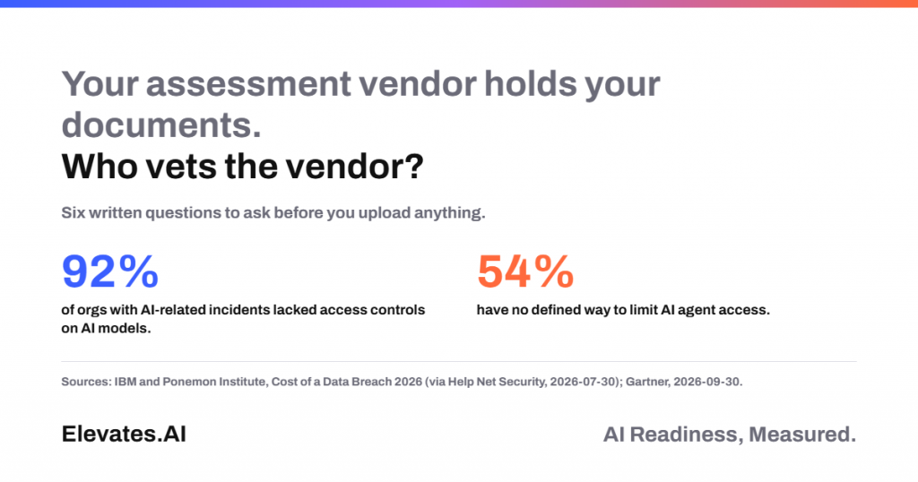 AI readiness assessment data security: six vendor questions, with 92% and 54% gap statistics