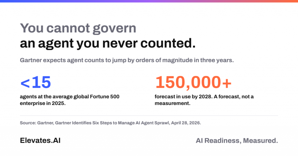 AI agent inventory: Gartner forecasts fewer than 15 agents in 2025 rising to more than 150,000 by 2028 at the average Fortune 500 enterprise