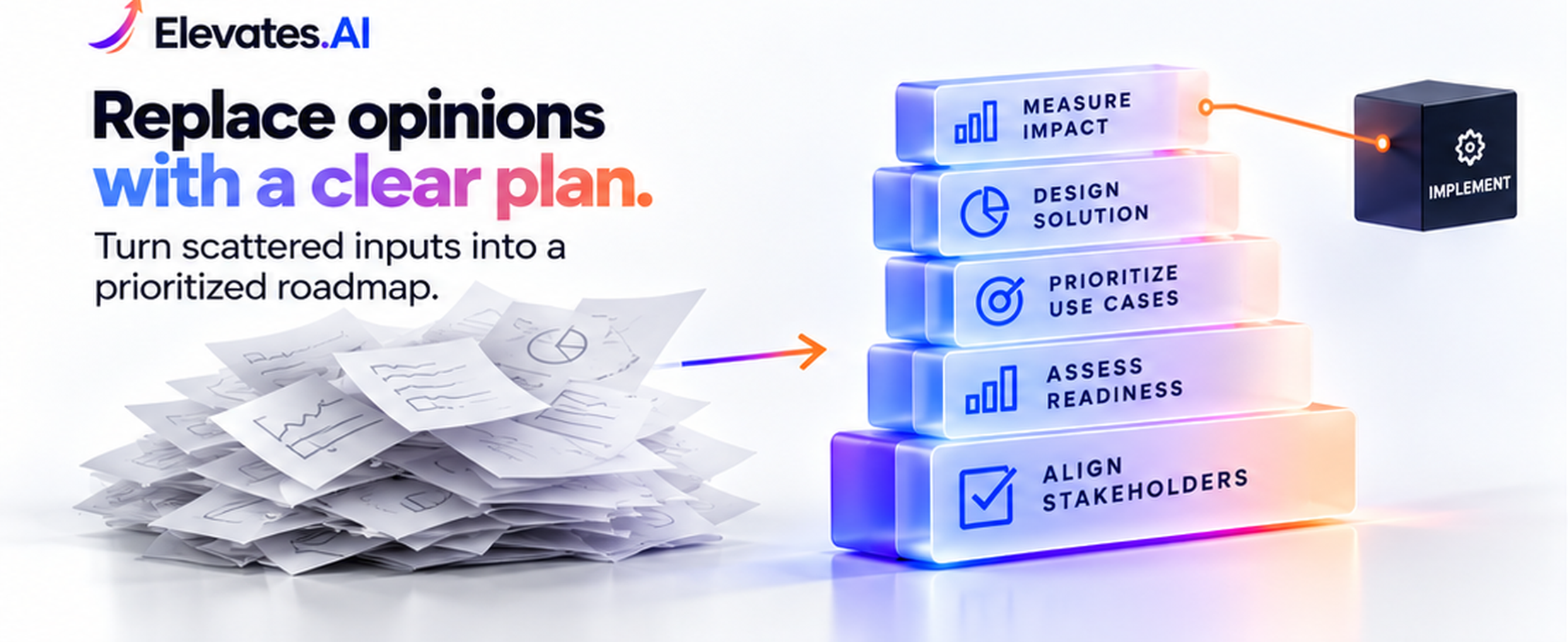 Scattered interview notes turned into a ranked readiness plan that hands off to implementation